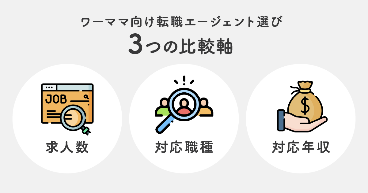 3つの比較軸